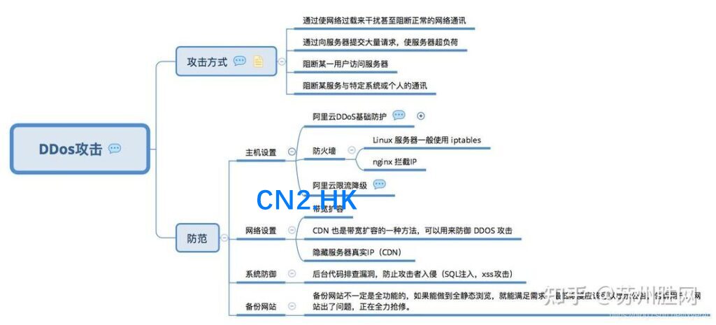 服务器安全服务器防攻击方案