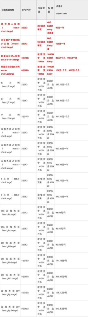 大型网站服务器租用价格